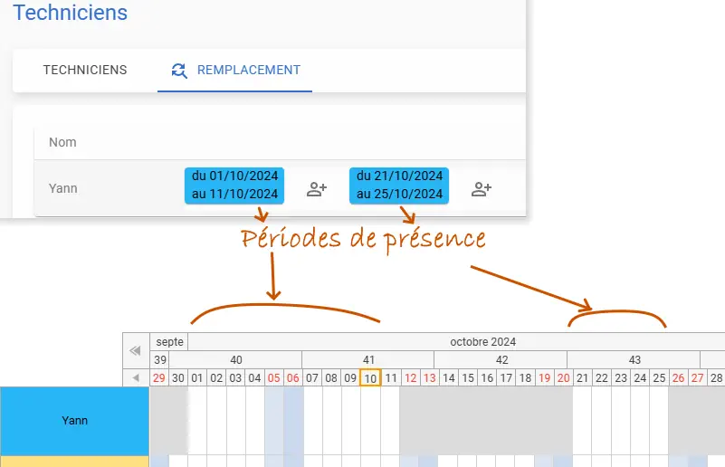 Gestion de différents contrats dans le planning