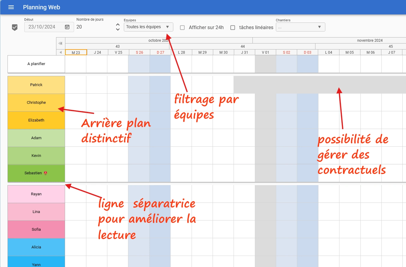 gestion du personnel dans le planning